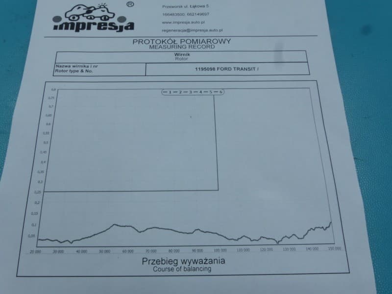 Part 4 - Additional view