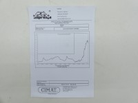 Turbosprężarka Regenerowana Mitsubishi Carisma 1.9 TD 90KM 454112-3